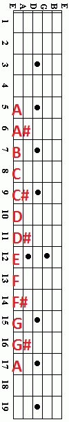 A CHROMATIC ON LOW E