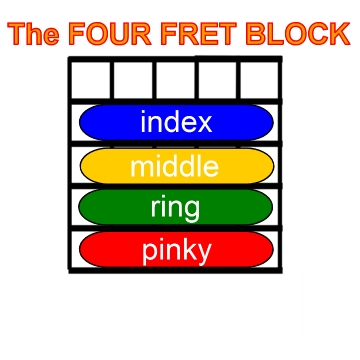 the-four-fret-block-jpg