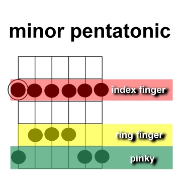 min-pent-colored-fingering-newb